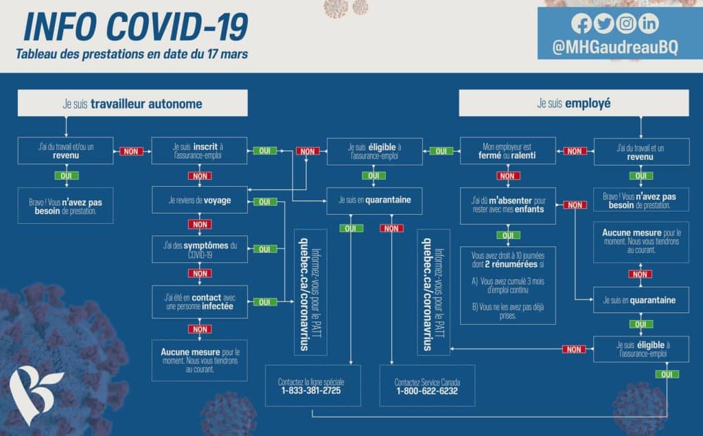 COVID-19: « Nous ne sommes pas rendus encore à la coercition » -Dr Horacio Arruda